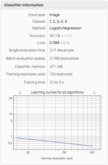 A better classifier information result