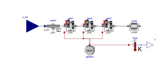 geardiagram