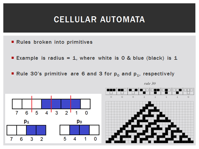 Primitive Breakdown