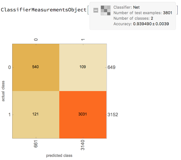 NN Classifier