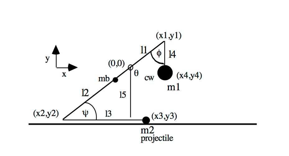 Trebuchet Calculator Program Download