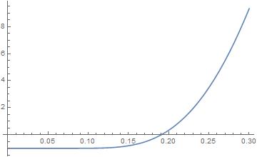 plot2