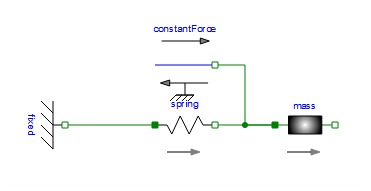 diagram of model