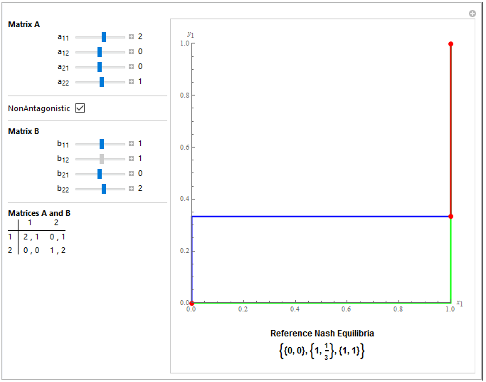 Combinatorial Game Theory  Set 2 (Game of Nim) - GeeksforGeeks