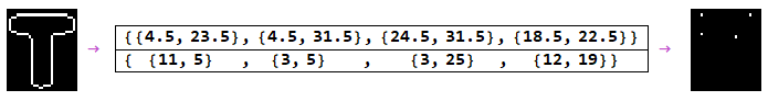 coordinate systems