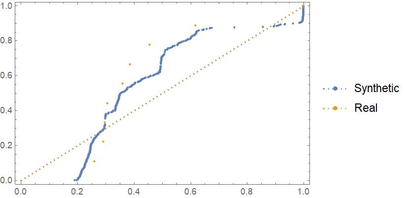 Probablity Plot For African Americans in Massachusetts