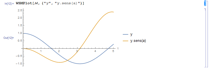 Sensitivity Plot 2