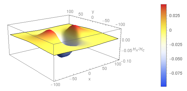 X component  of normalized magnetic ?eld at HMS = 10 for W = 50, L = 50, T = 20 nm