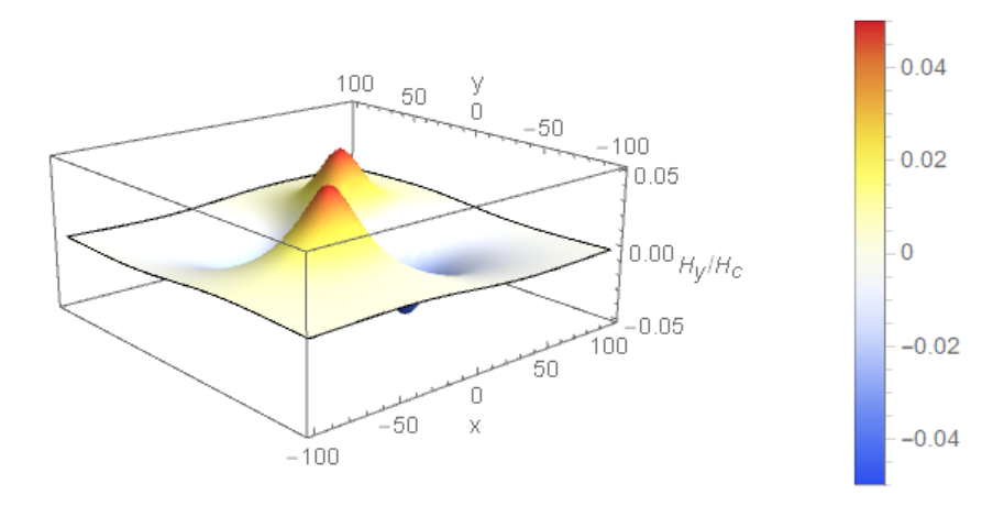 Y component