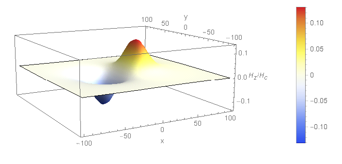 Z component