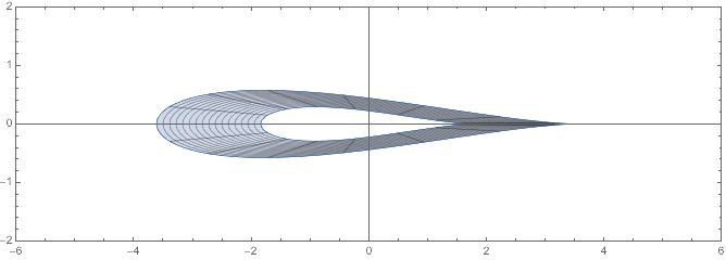 Mapped airfoil annulus