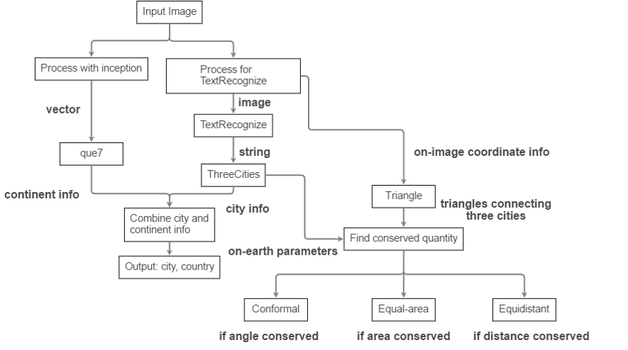 Flowchart of the algorithm