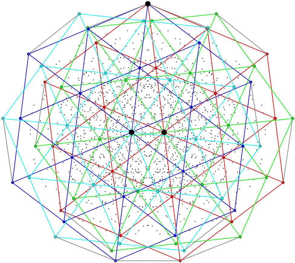 Aubrey graph