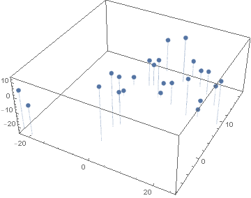 Author1 - Classifier