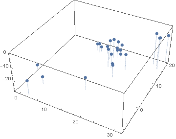 Author2 - Classifier