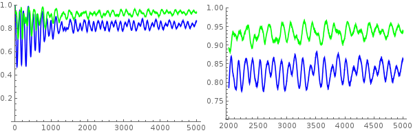 Autocorrelation