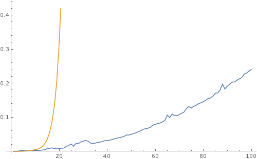 Series Inverse