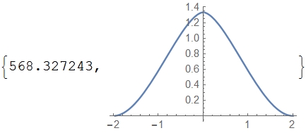 Plot of invft