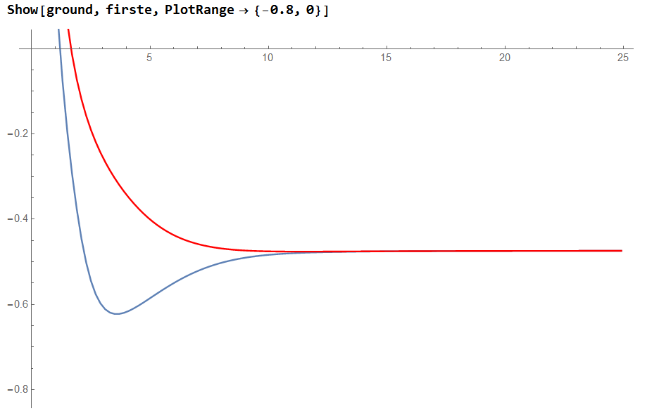 Born-Oppenheimer curve for the 1-dimensional Hydrogen molecular ion