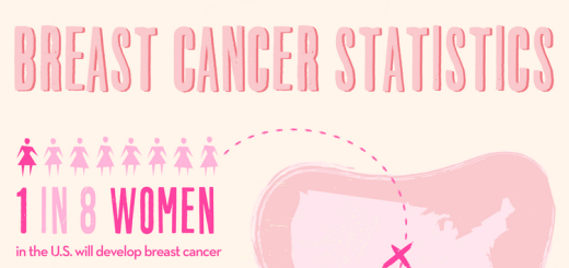 breast cancer statistics