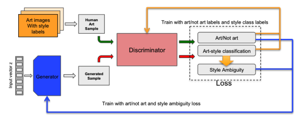 CAN system block diagram