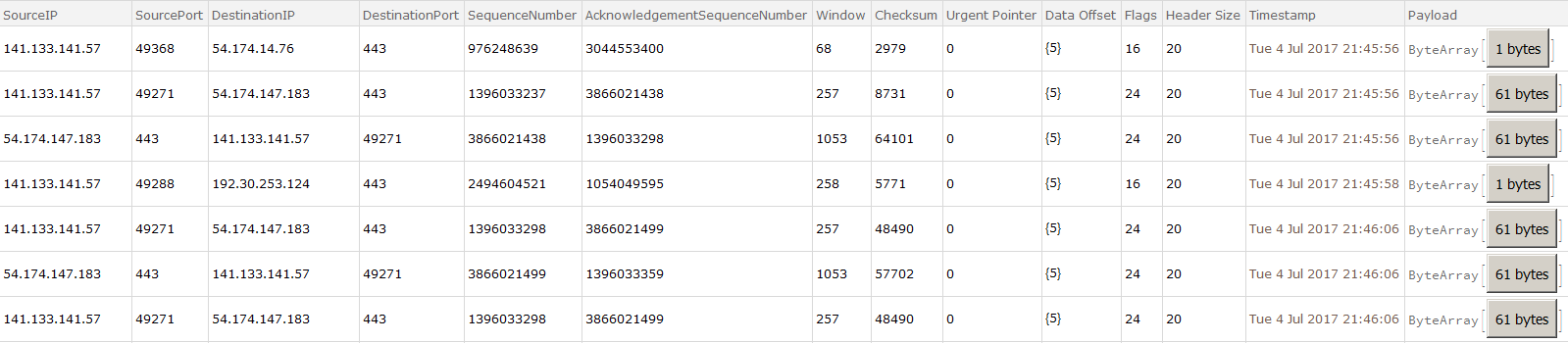 Sample result of TCP data capture