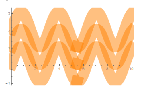 plot result