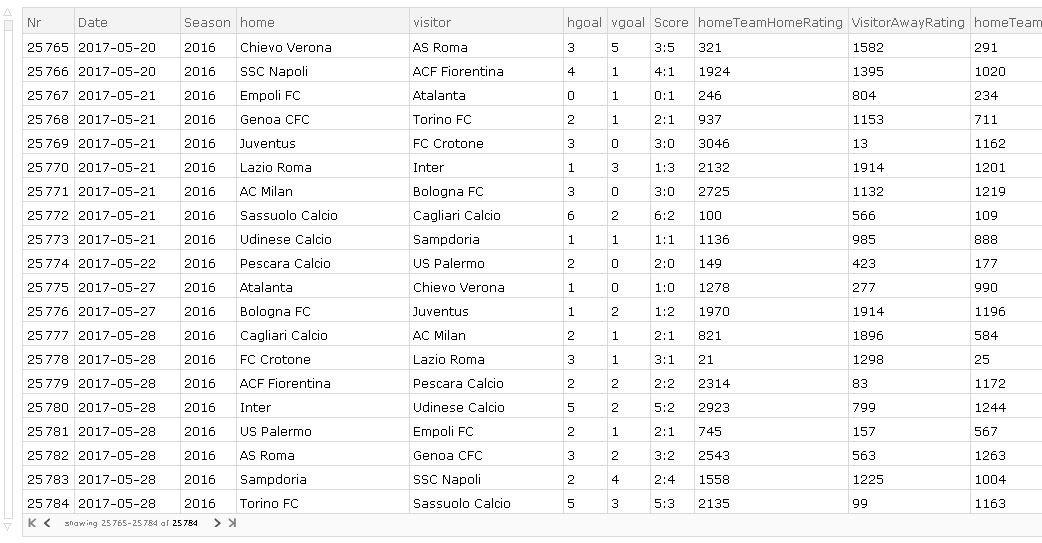 Final Dataset 1