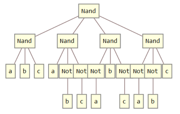 NAND simplification for XOR[a,b,c] in Tree Form