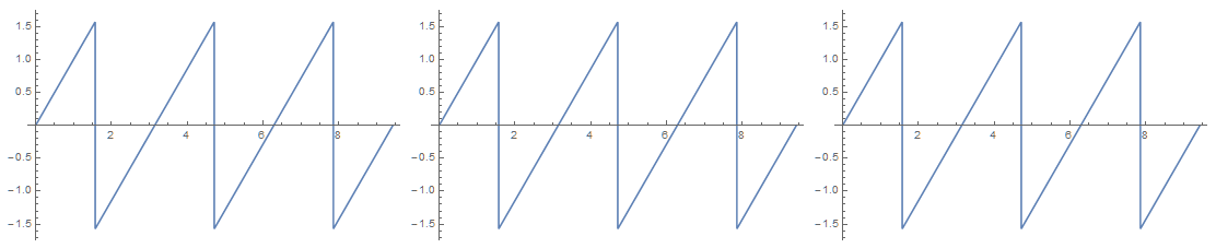 Equivalence plot