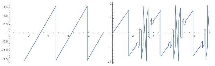 Derivative of integral plots