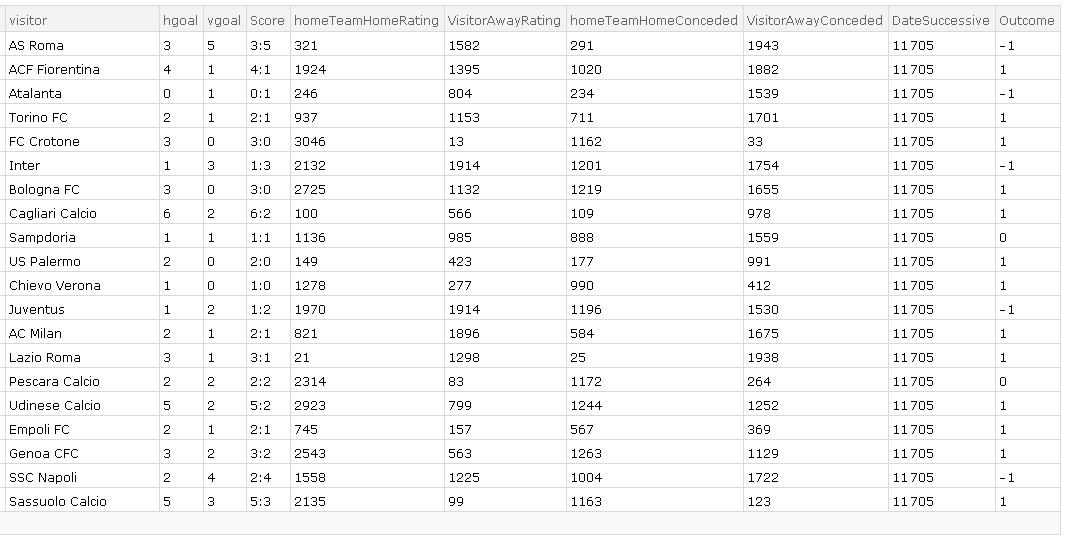 Final Dataset 2