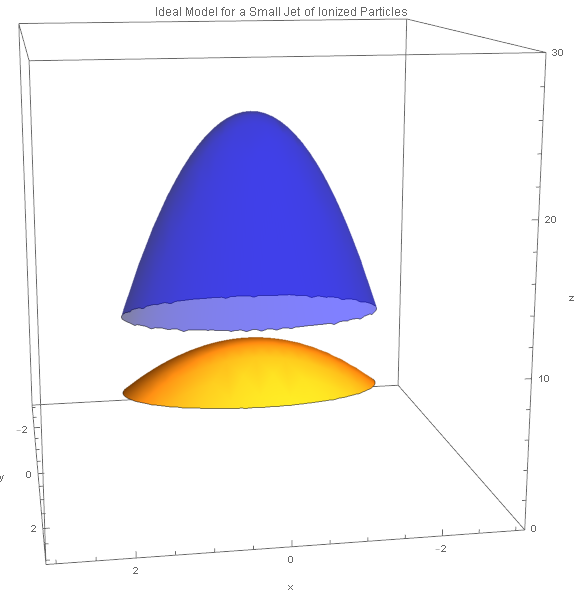 Overlaid Graphs