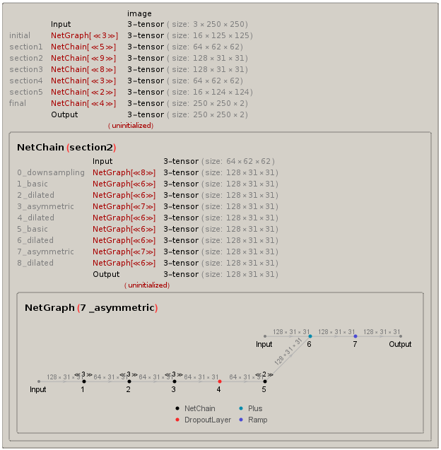 First Neural net