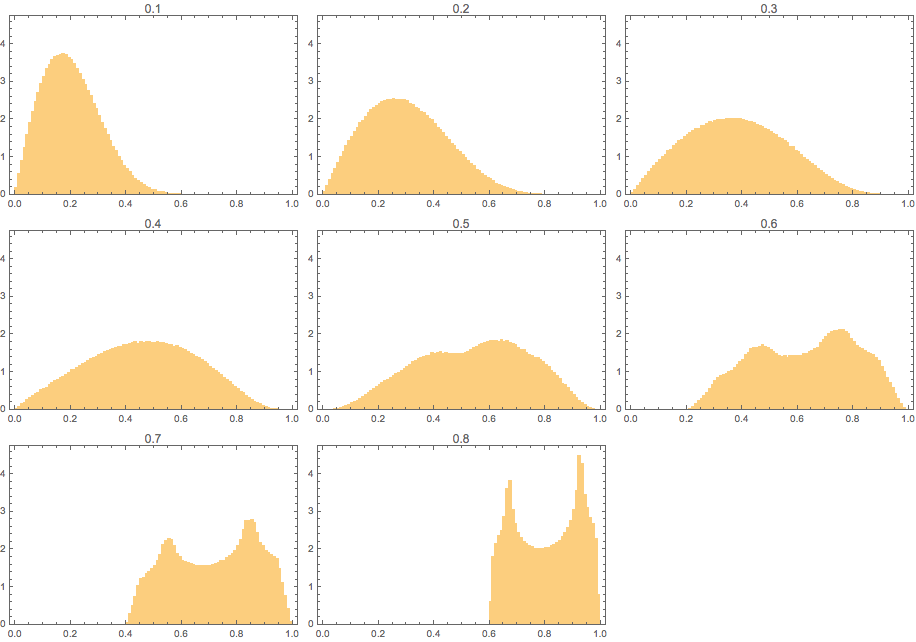 ART] An infinite amount of wolves: chaos game with an exclusion region -  Online Technical Discussion Groups—Wolfram Community