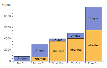 Colour Card Accessibility