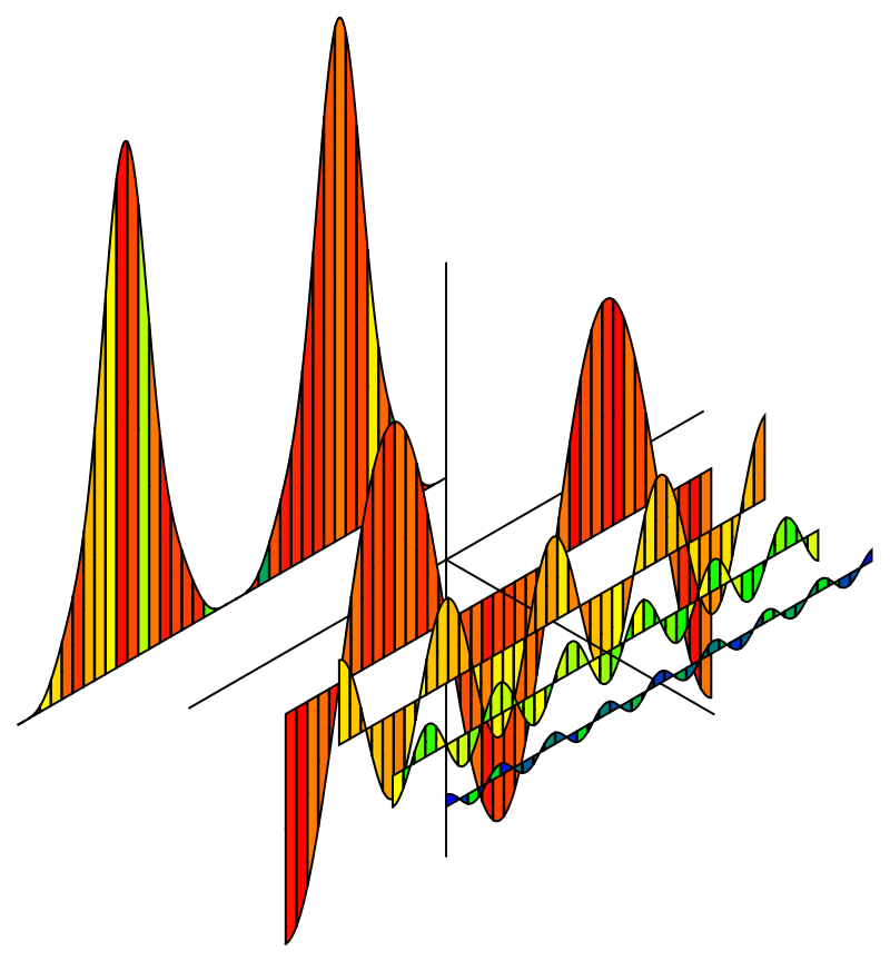 ColorFourier