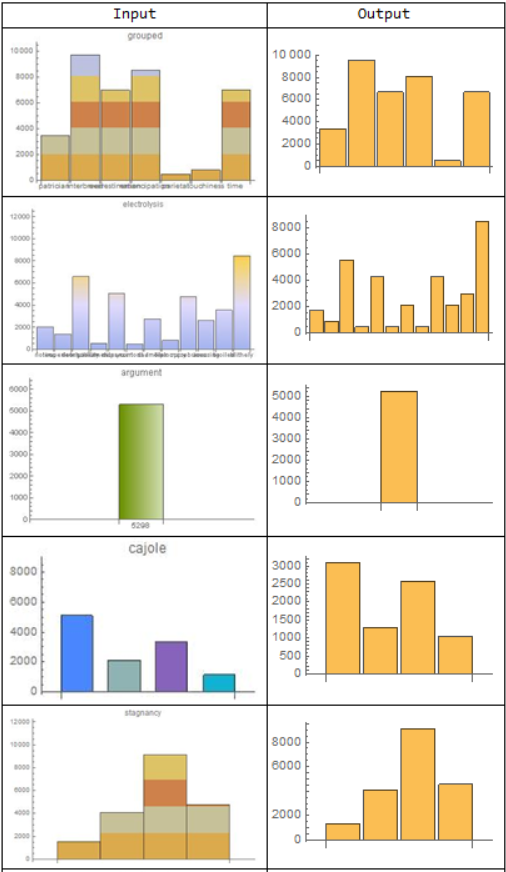 combined network performance on testing sample