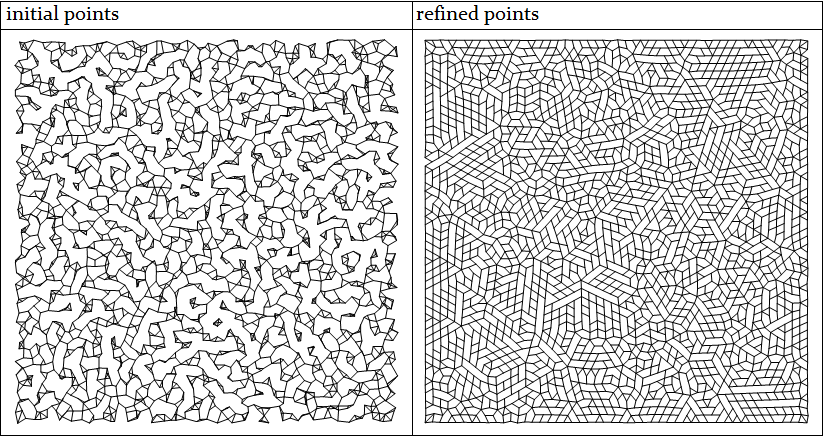 Comparison of connectivity between random and stippling