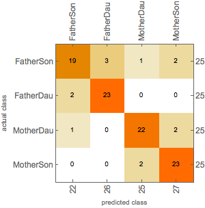 Confusion Matrix