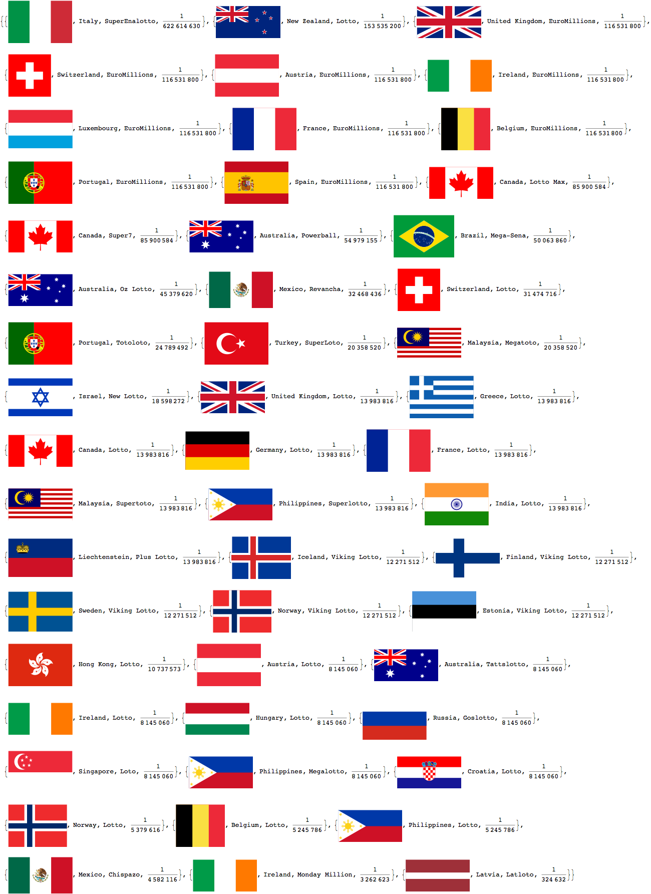 Country Lotteries