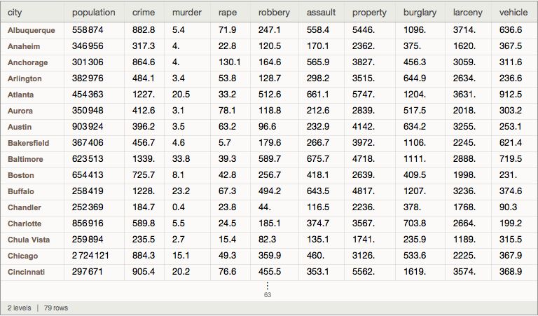 Dataset 2014