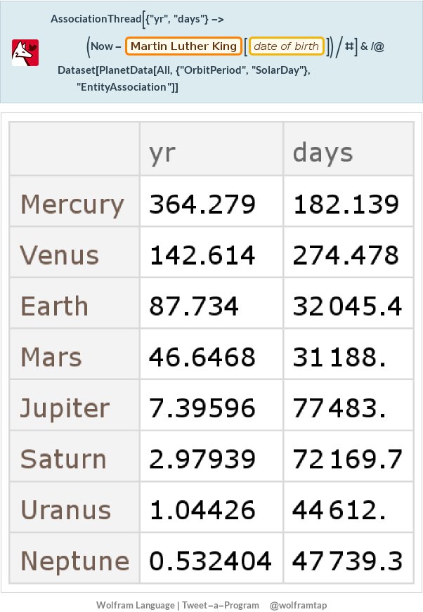 Martin Luther King age on other planets