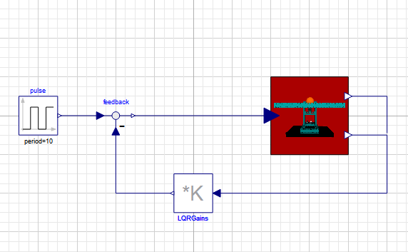 Diagram of ball and beam