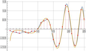 DiscretePlot Invocation