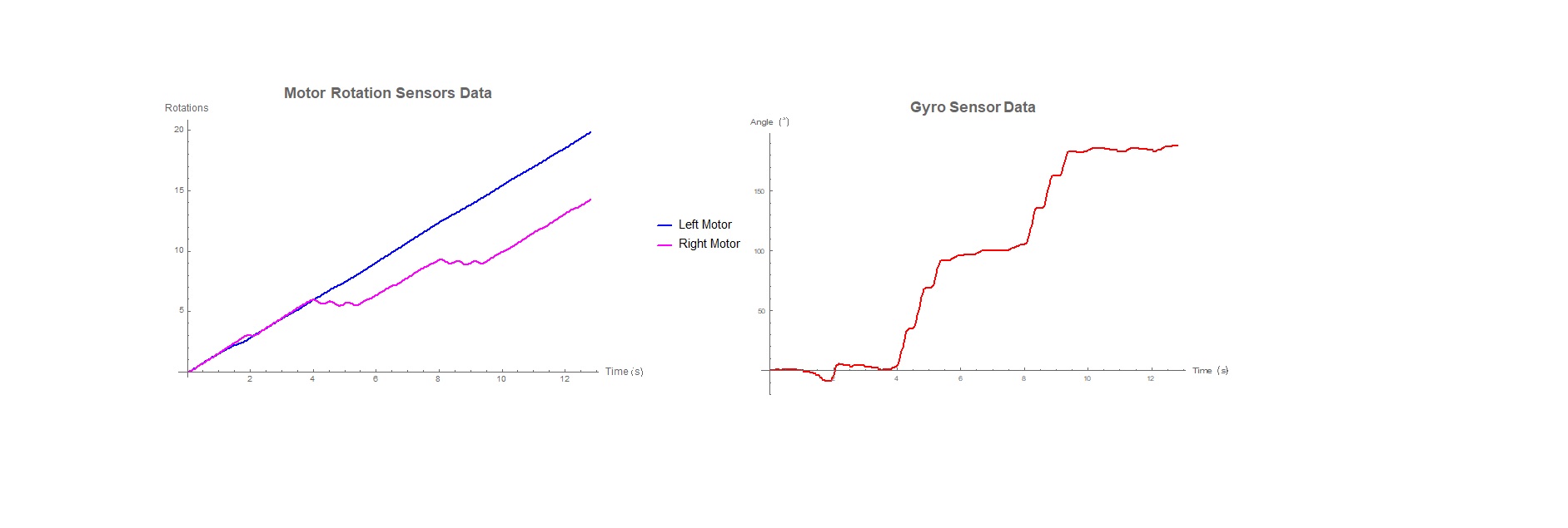 Real Time Data Plots in Mathematica