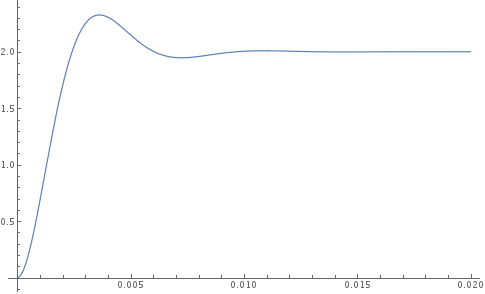 Output Response for UnitStep[t]