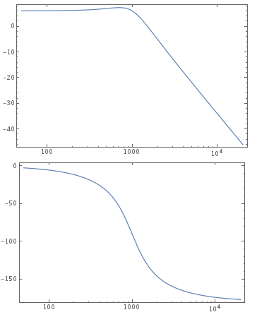 Bode Plot 2