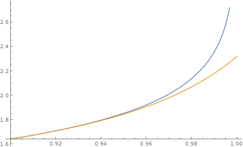 Approximation Validity