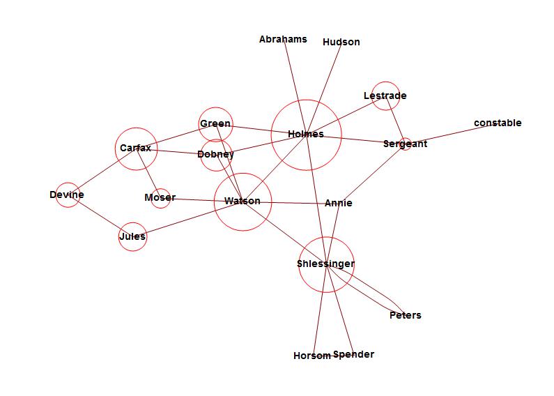 SherlockHolmesCharacterMap